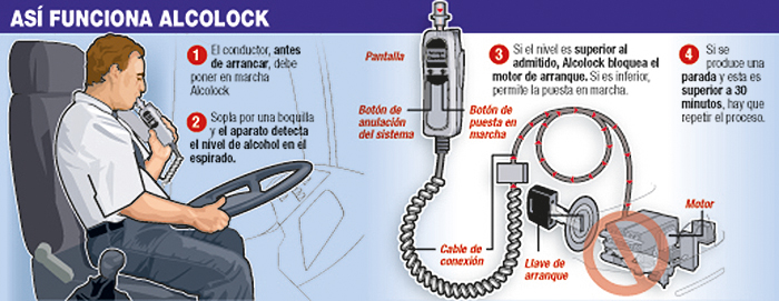 alcolock así funciona