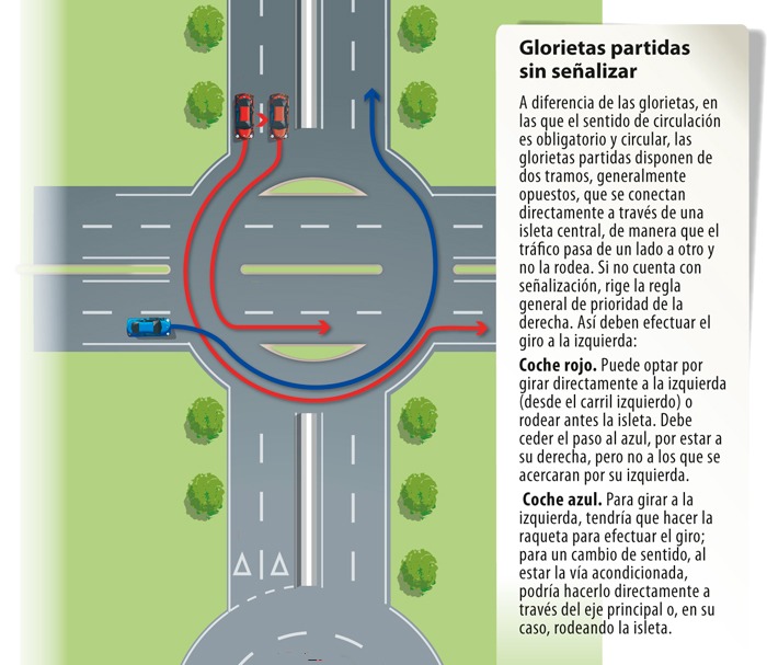 glorietas partidas